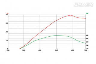Seat Ibiza Cupra 1.4TSI 383Ps